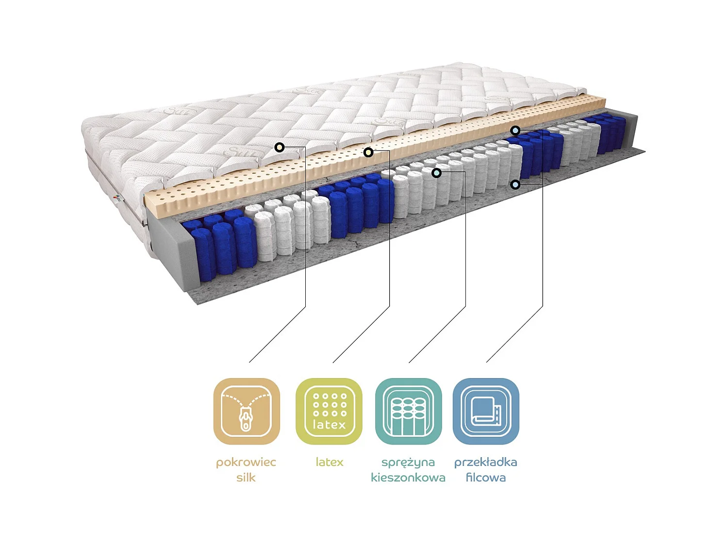 Matelas ferme 15cm en latex Makelo - Support renforcé pour poids élevés-90x200