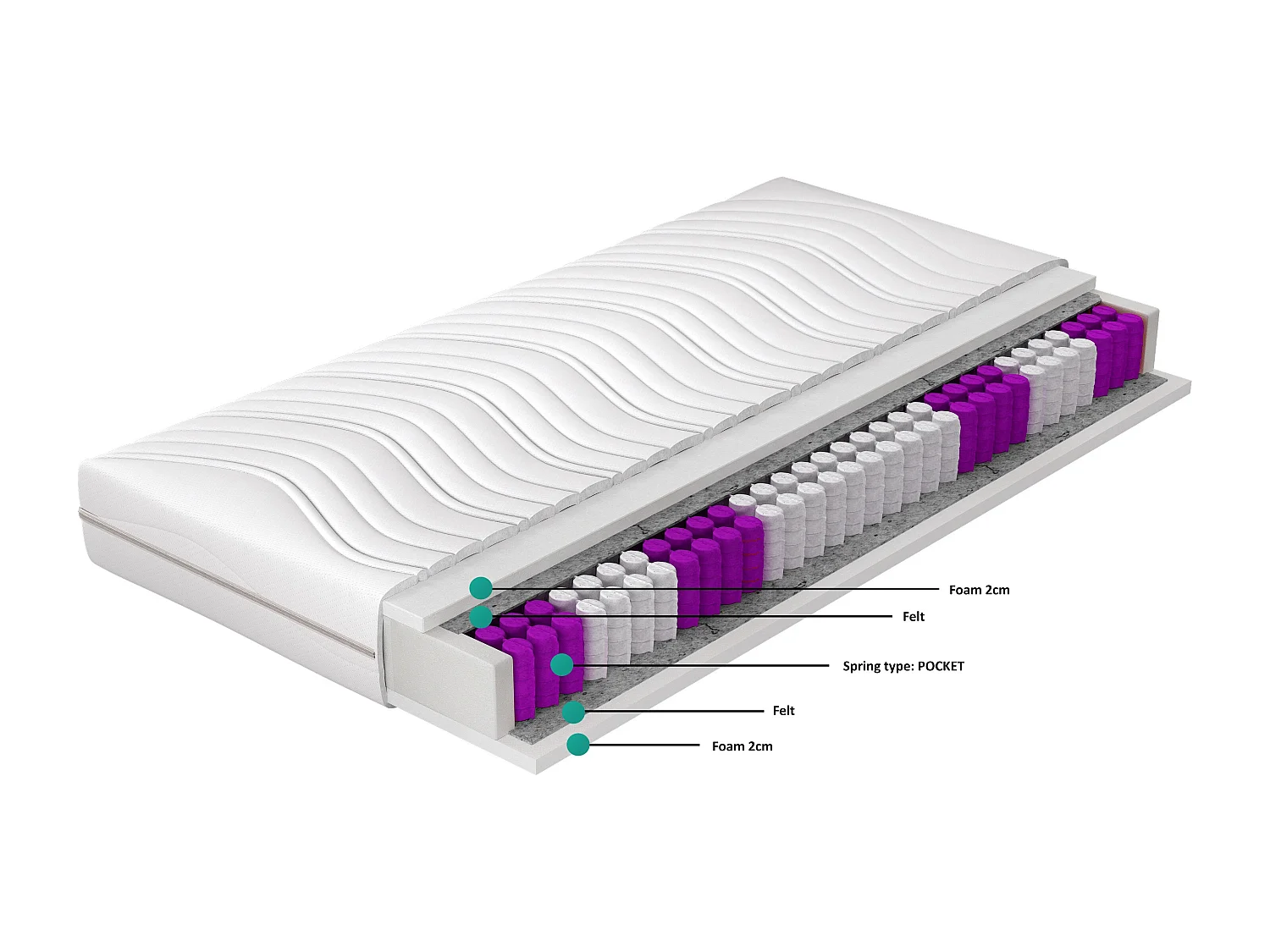 Matelas ferme 18cm à ressorts ensachés Bella - Sommeil apaisant et un dos sans douleur-140x200