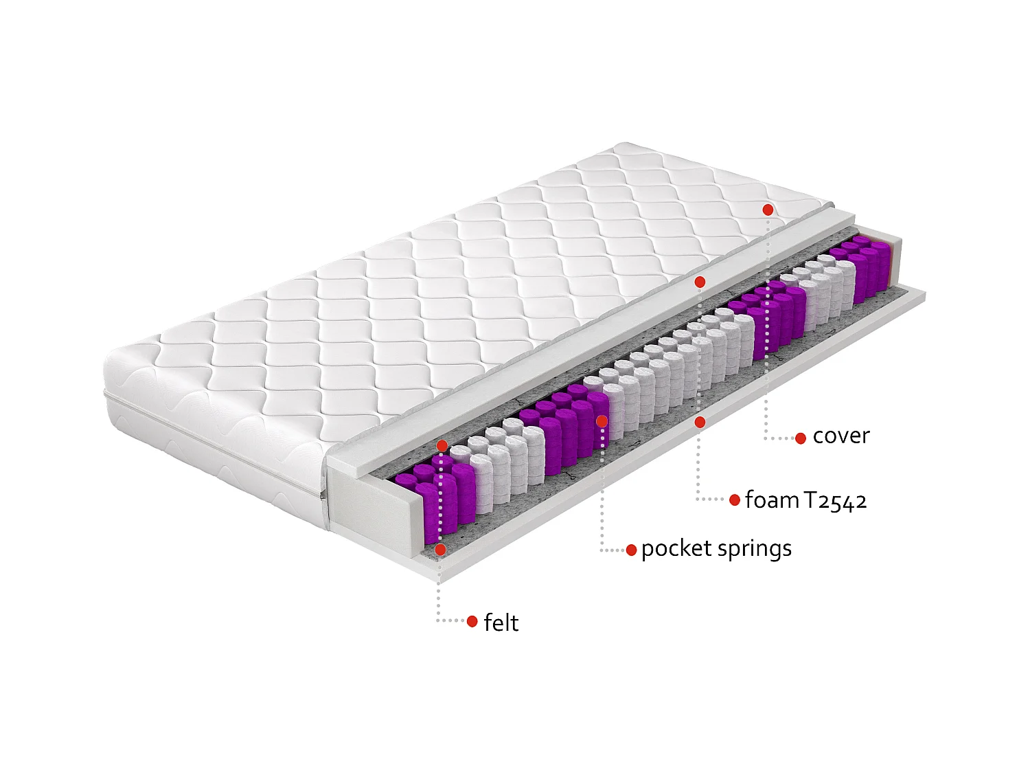 Matelas ferme 18cm à ressorts ensachés Bella - Sommeil apaisant et un dos sans douleur-160x200