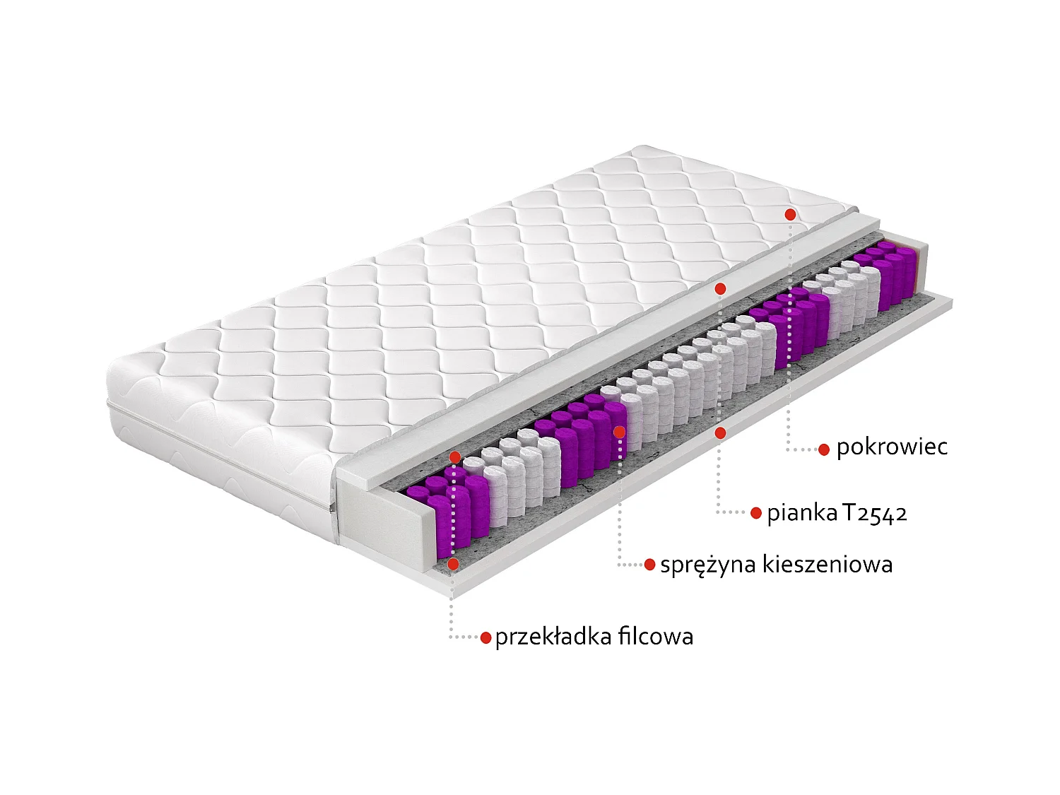 Matelas ferme 18cm à ressorts ensachés Bella - Sommeil apaisant et un dos sans douleur-160x200