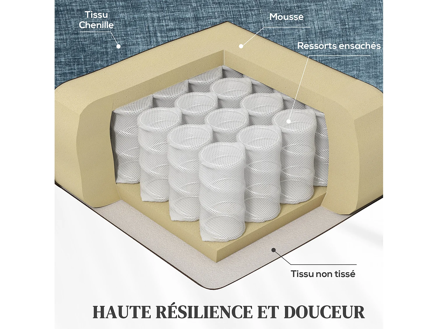 Fauteuil relax inclinable repose-pieds rétractable pivotant pochette rangement intégrée tissu bleu chiné