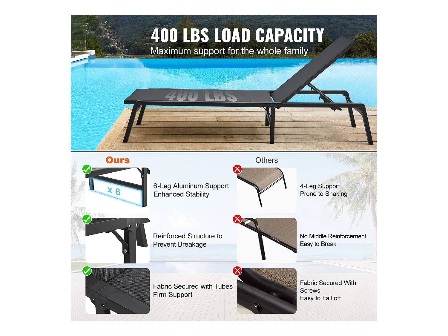 Bain de Soleil, SucceBuy Ensemble de Chaises Longues D'extérieur (2 Pièces), Gris Foncé - Réglables et Pliables