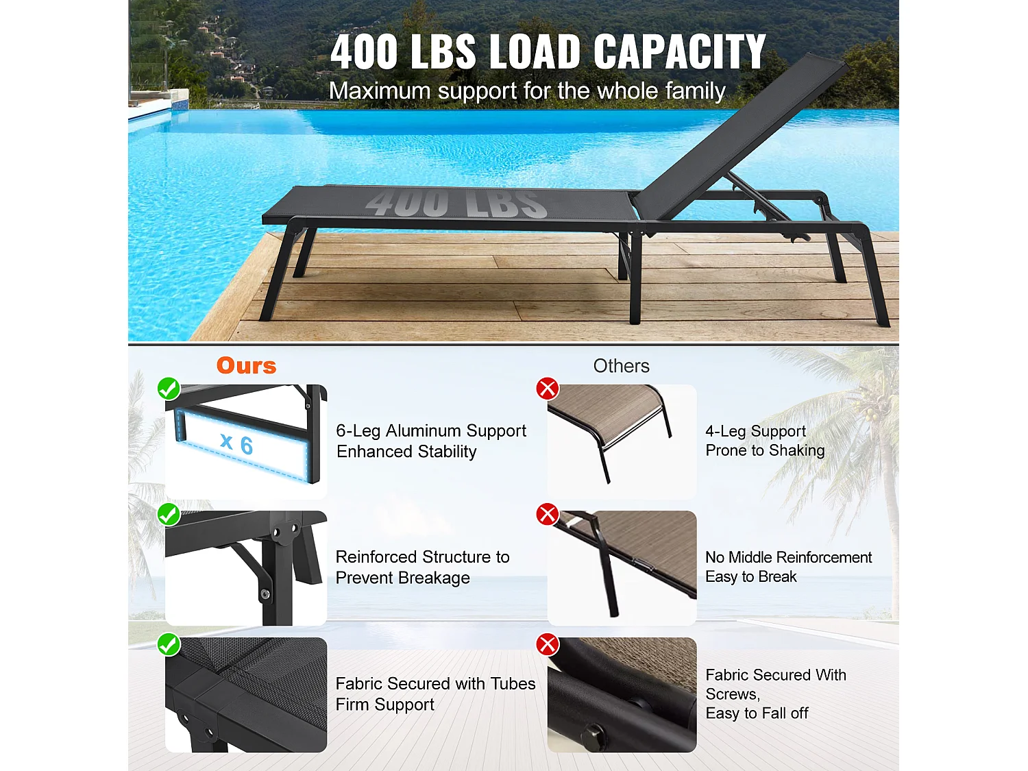 Sonnenliege, SucceBuy Outdoor-Chaiselongue, Verstellbarer Terrassen-Liegestuhl aus Aluminium, Dunkelgrau