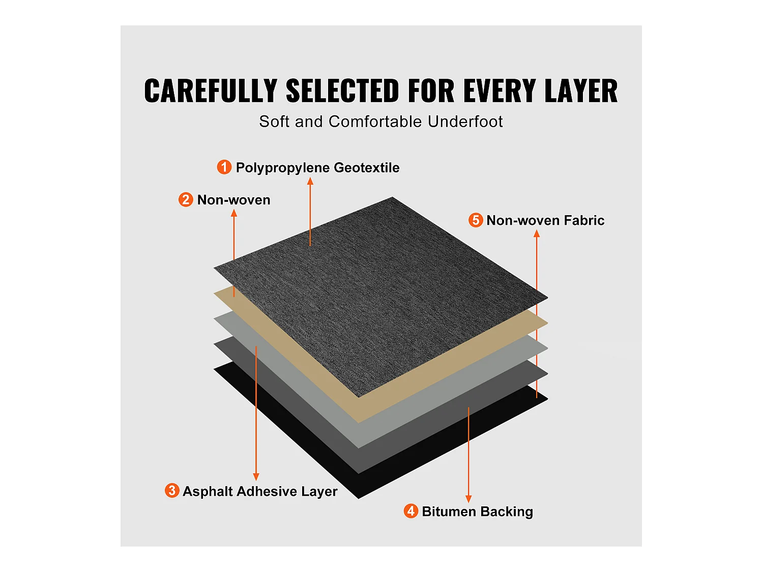 Tapis SucceBuy Dalles de Moquette Réutilisables 20 Pièces 50.8CMx50.8CM Carrés avec Rembourrage Attaché DIY - Gris Foncé