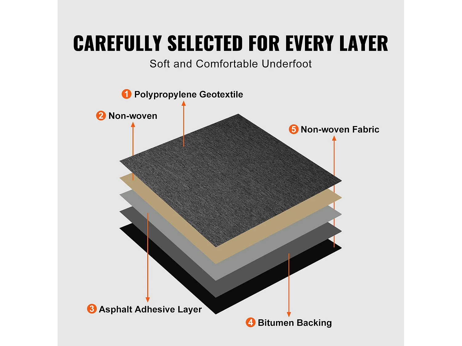 Tapis SucceBuy Dalles de Moquette Réutilisables 20 Pièces 50.8CMx50.8CM Carrés avec Rembourrage Attaché DIY - Gris Foncé