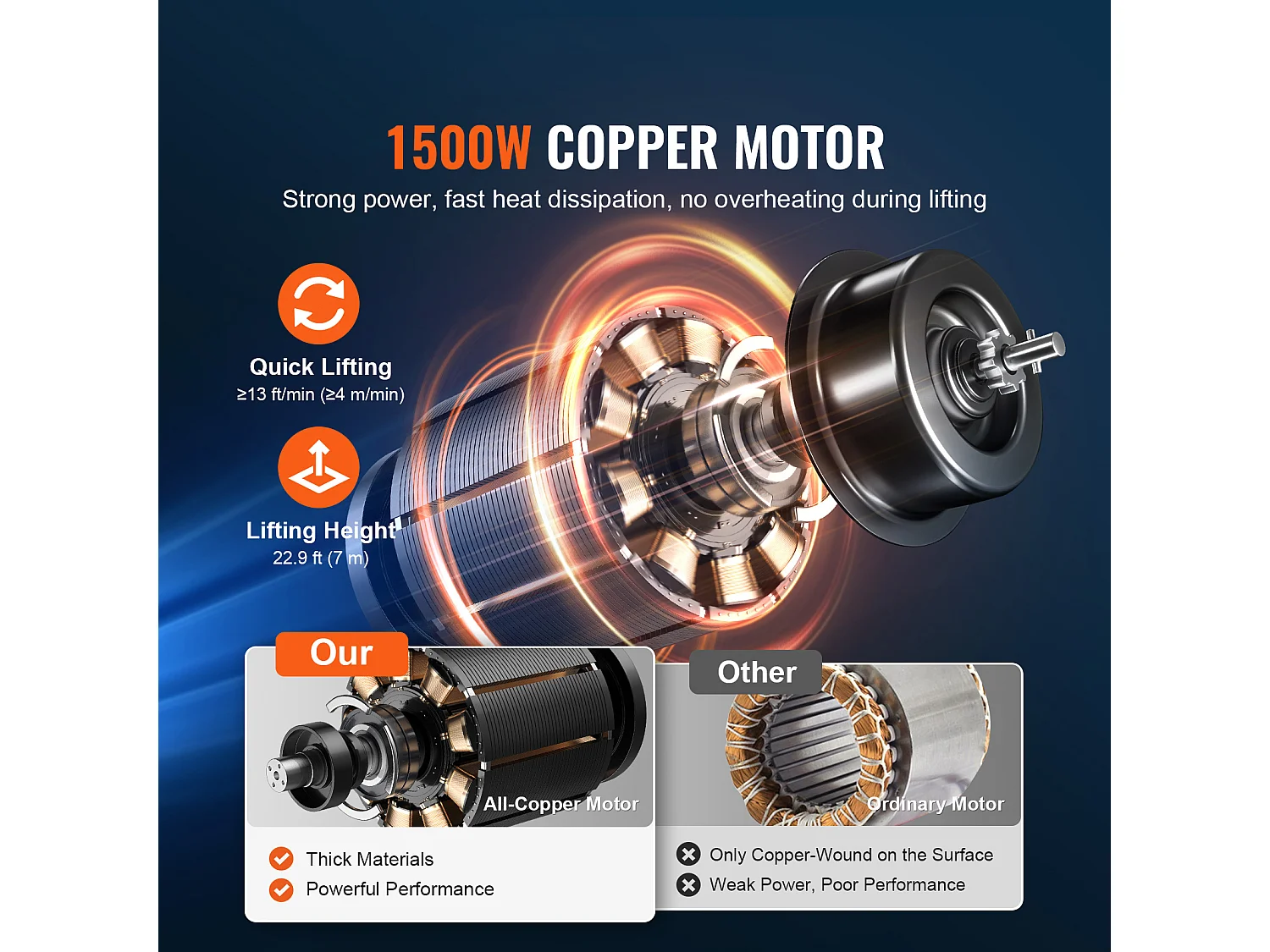 Treuil Électrique, SucceBuy Treuil Électrique Portatif 2 en 1, 1 100 lb avec Télécommande Sans Fil