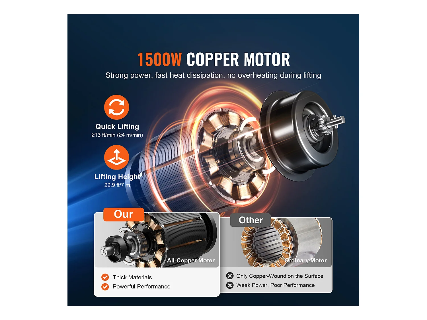 Treuil Électrique, SucceBuy Palan Électrique Portatif 2 en 1, 1 100 lb, Télécommande Filaire