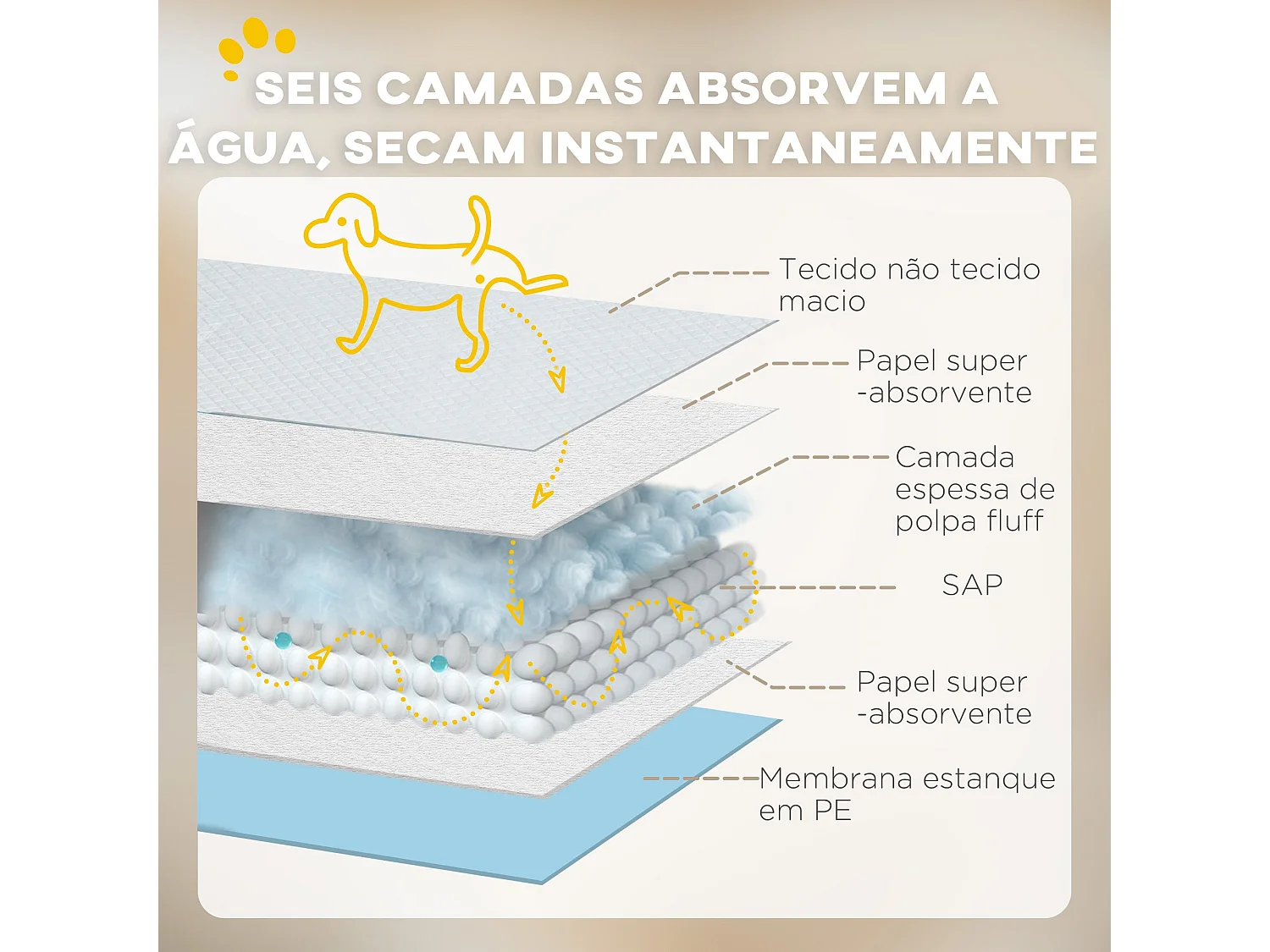 PawHut Resguardos de Treino para Animais de Estimação - 80 Unidades Absorventes 45x60 cm com 6 Camadas e Superfície Secagem Rápida Azul