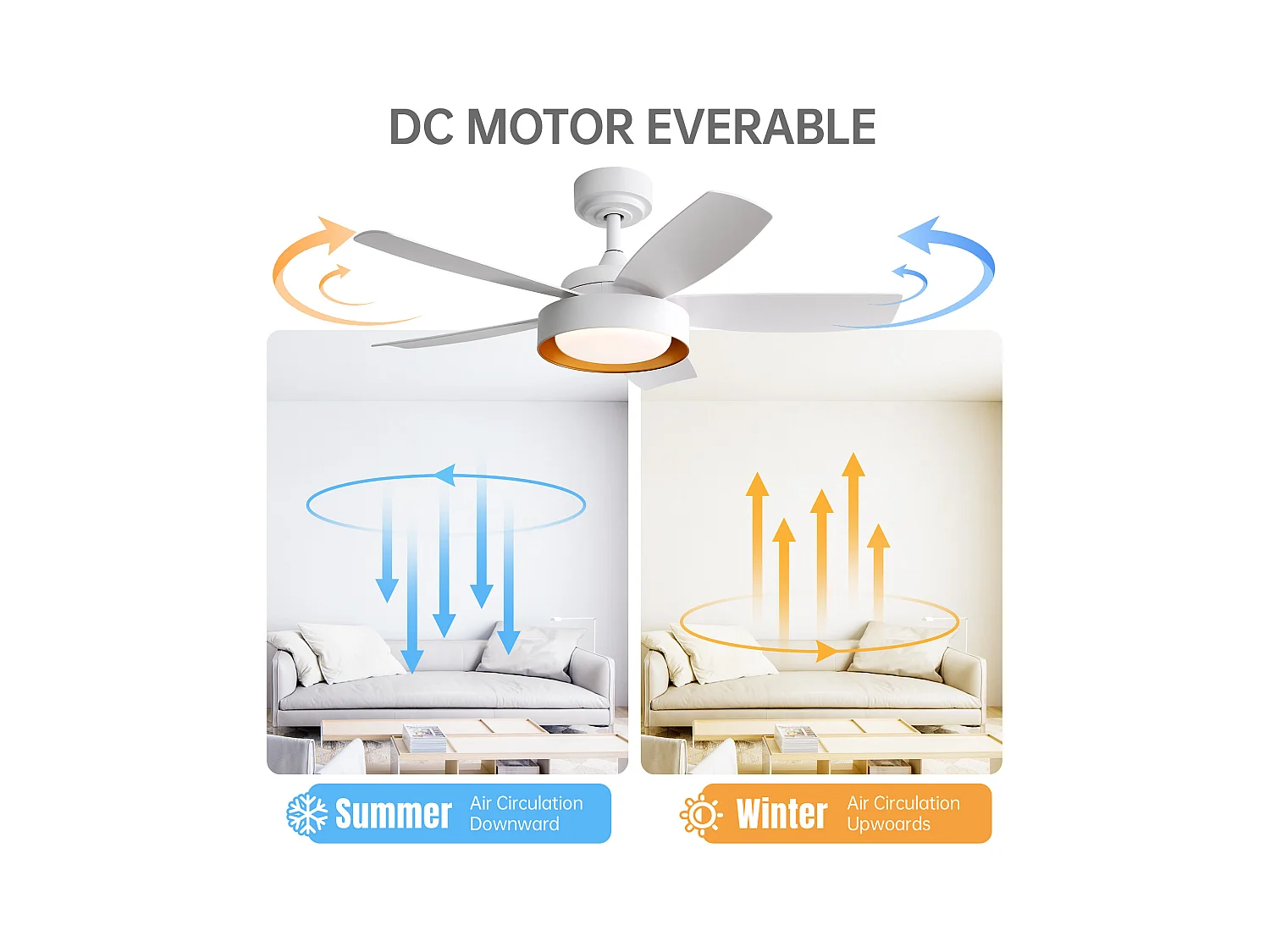 Ventilateur de Plafond Moderne 42 Pouces avec Lumière LED 3CCT, Moteur Réversible, Télécommande – Idéal pour Salon, Chambre, Bureau
