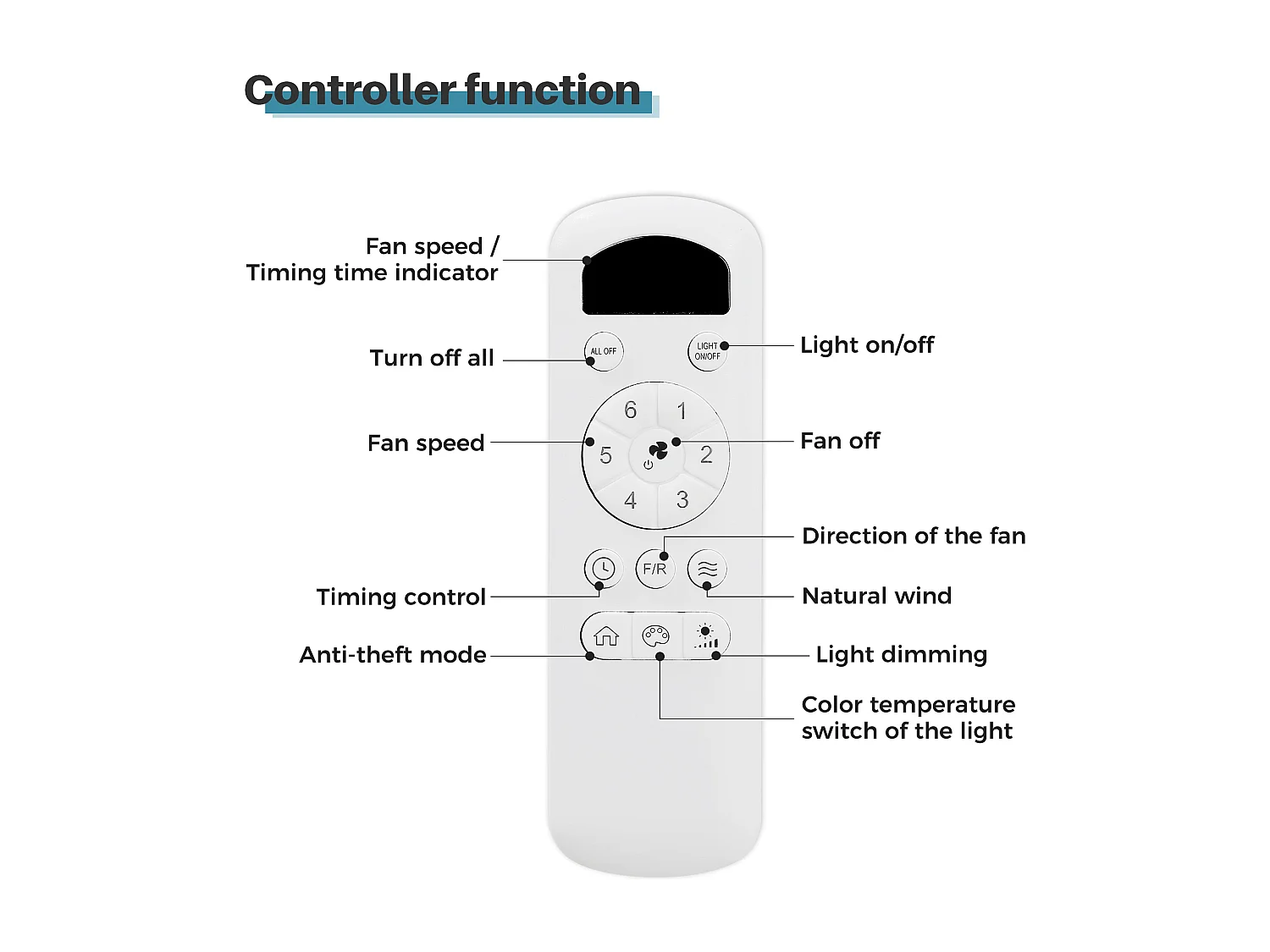 Ventilateur plafond 52" LED, bois & nickel, réversible – salon/chambre