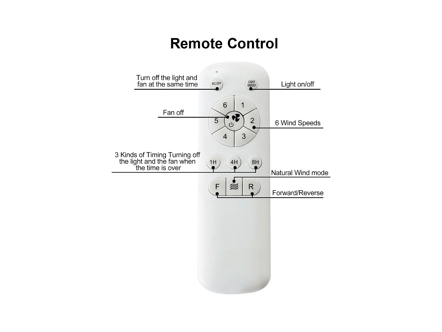 Ventilateur de Plafond Moderne 52 pouces avec Lumière LED 18W - Moteur CC Réversible - Télécommande et Minuterie - Pour Salon, Chambre, Bureau