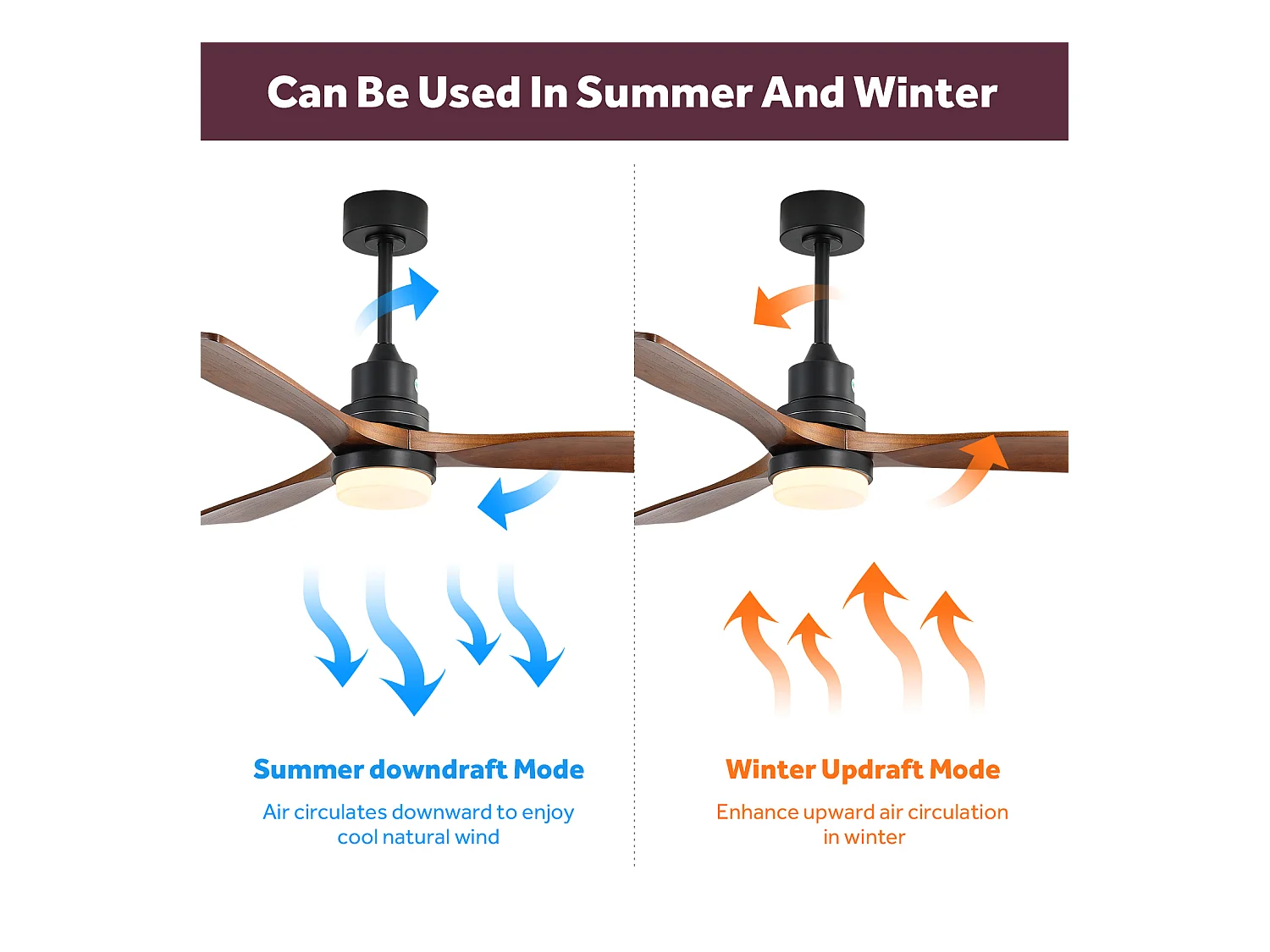 Ventilateur Plafond Bois Massif 132 cm avec LED – Moteur DC Réversible Silencieux – Pour Salon, Chambre, Patio