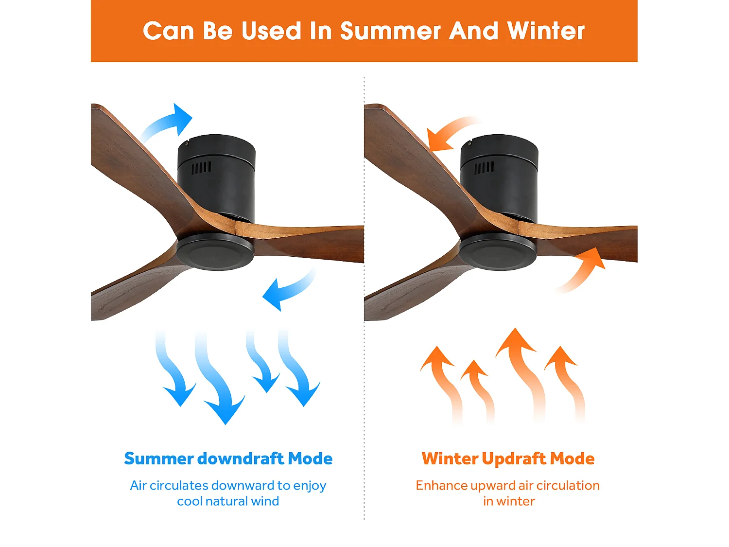 Ventilateur de Plafond 132 cm avec Lumière LED – Pales Bois – Moteur DC Réversible Silencieux – Design Moderne pour Intérieur