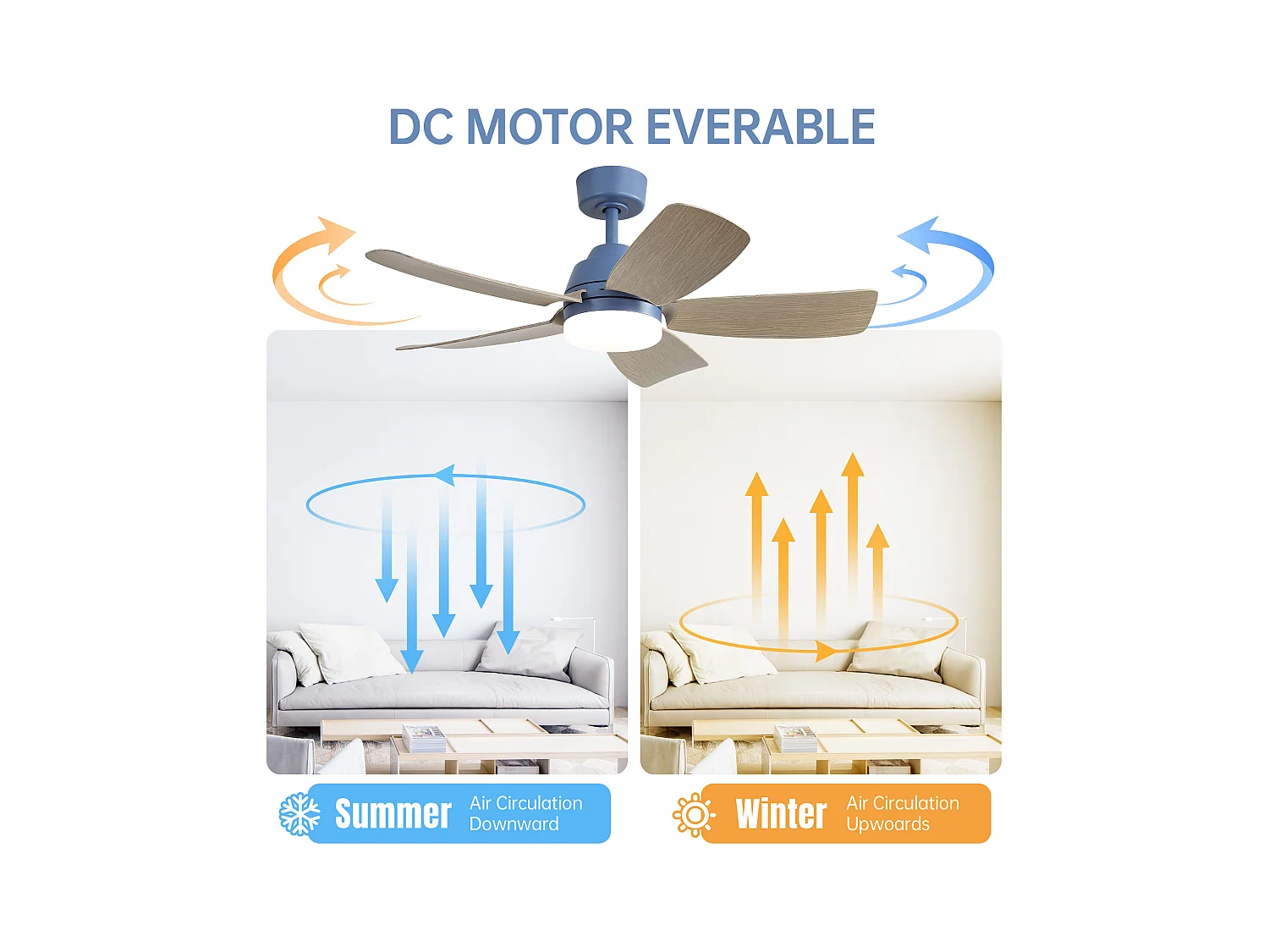 Ventilateur de Plafond 42 Pouces avec Lumière LED 3CCT – Moteur Réversible CC – Télécommande – Pour Petites et Moyennes Pièces