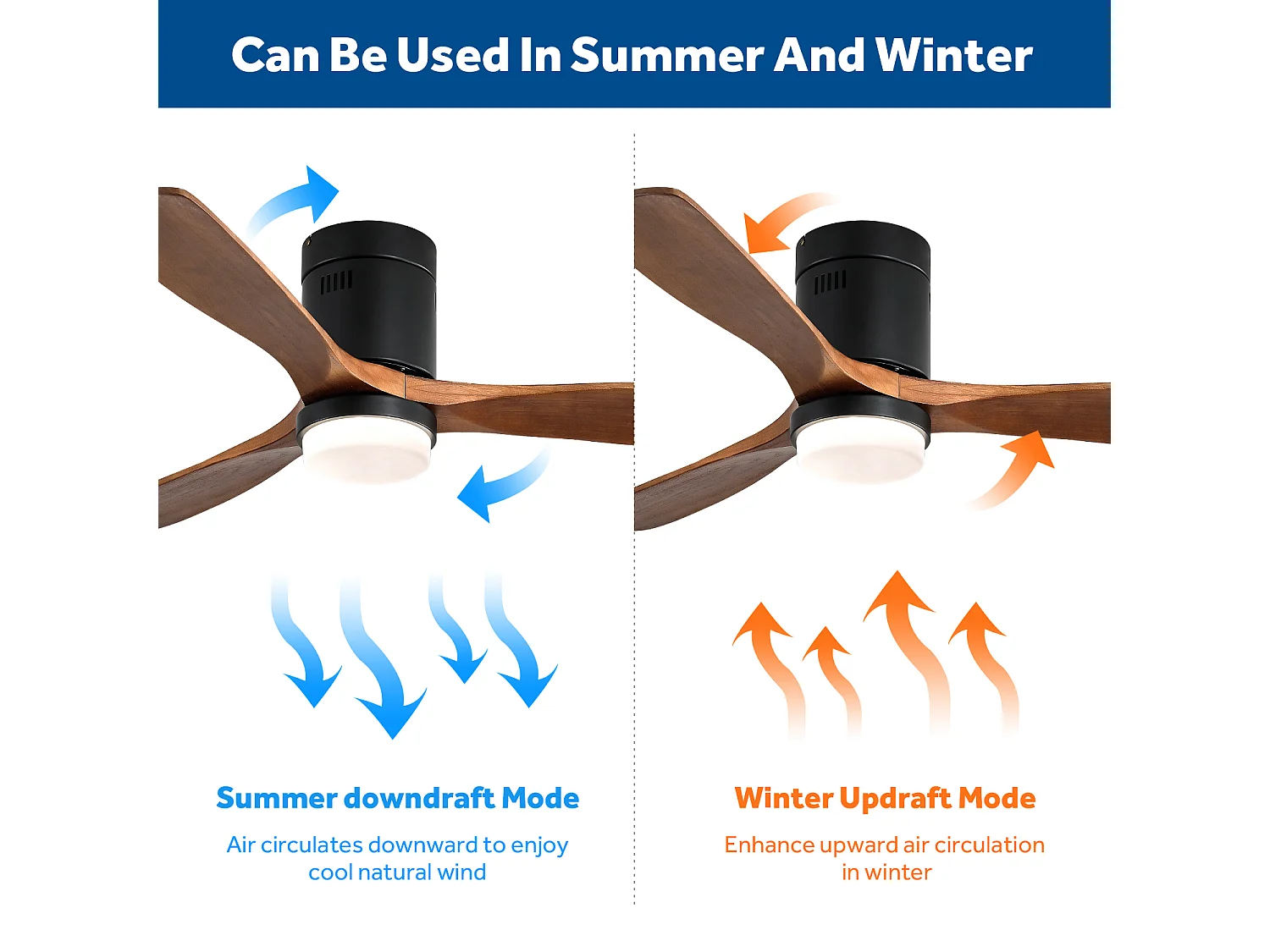 Ventilateur Plafond Bois 132 cm avec LED – Moteur DC Réversible 6 Vitesses – Silencieux – Pour Salon, Chambre, Patio