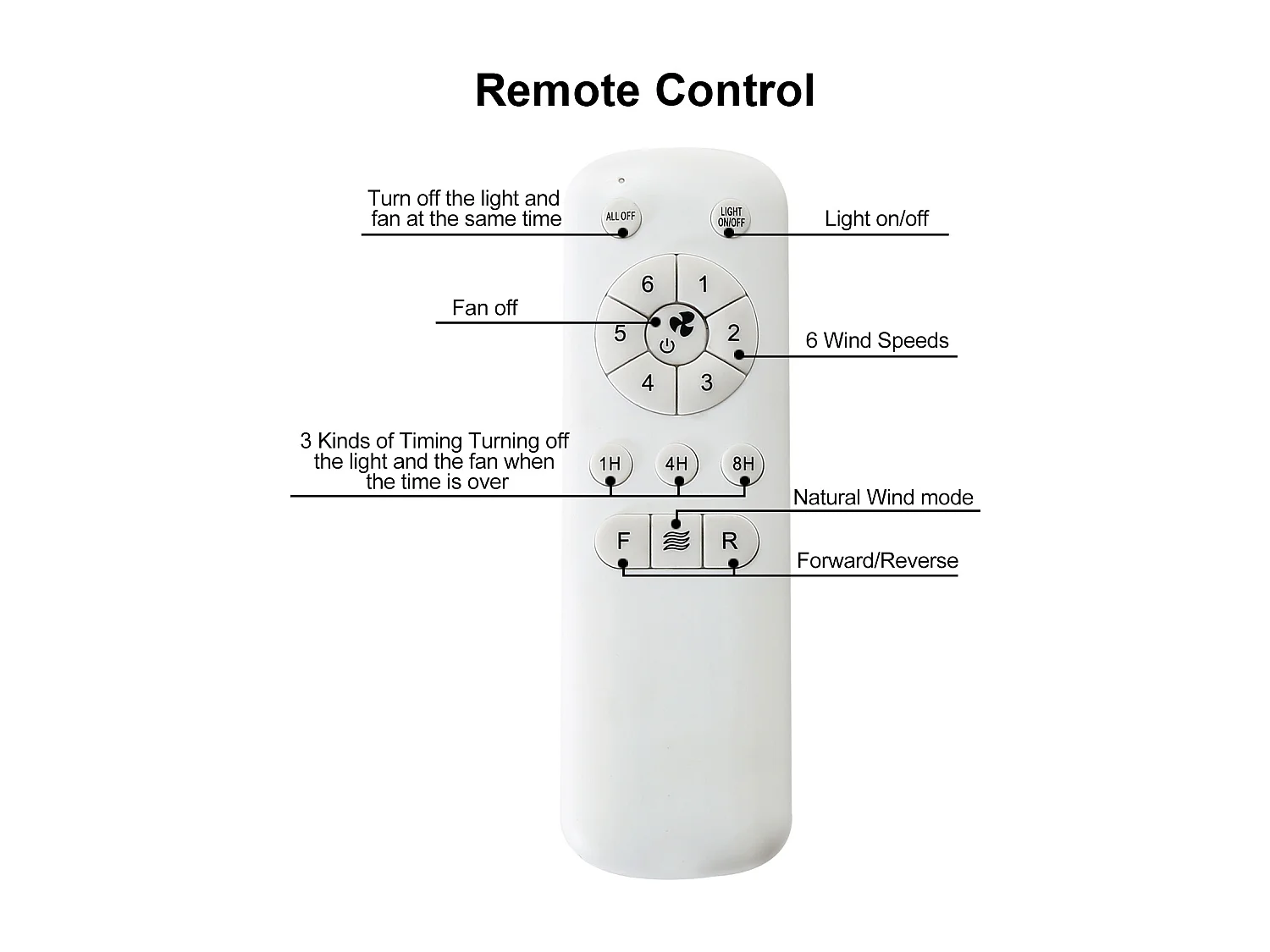 Ventilateur de Plafond Moderne 23 pouces avec Lumière LED 18W 3CCT - Moteur CC Réversible - Ultra-Silencieux - Chambre, Bureau, Salon