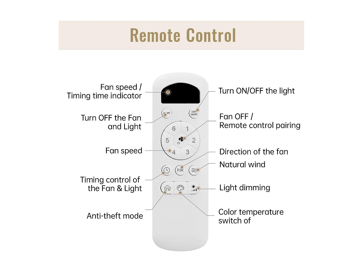 Ventilateur de Plafond Moderne 46 pouces avec Lumière LED 18W 3CCT - Moteur CC Réversible - Télécommande et Minuterie - Pour Salon, Chambre, Bureau