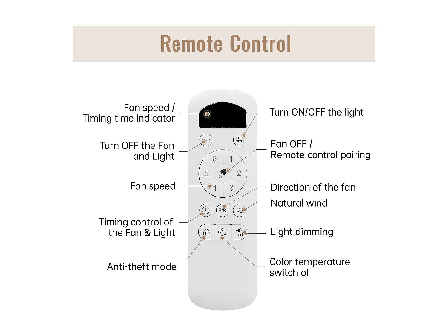 Ventilateur de Plafond Moderne 46 pouces avec Lumière LED 18W 3CCT - Moteur CC Réversible - Télécommande, Minuterie - Salon, Chambre, Bureau