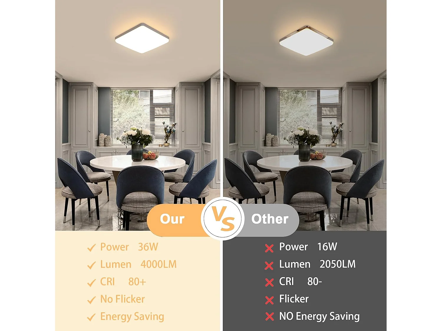 Plafonnier LED,36W LED Panel Carré Lampes de Plafond Moderne,Luminaire Plafonnier Acrylique pour Salle de Bain,Balcon,Garage,3000K Lumière Chaude