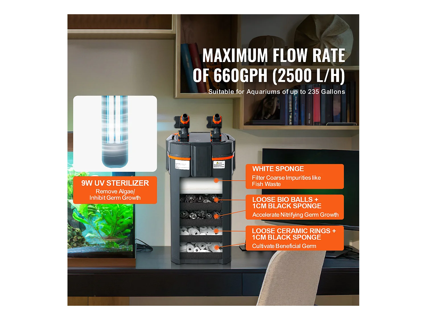Filtre SucceBuy Filtre à Cartouche pour Aquarium de 235 Gallons, Lampe UV de 25 W, Aquarium Silencieux