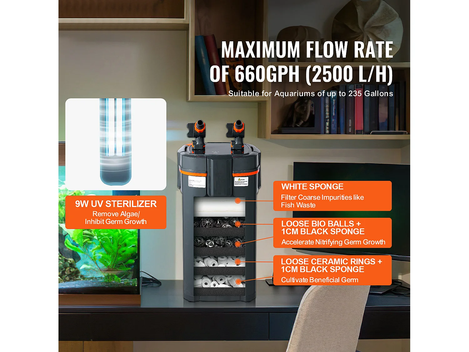 Filtre SucceBuy Filtre à Cartouche pour Aquarium de 235 Gallons, Lampe UV de 25 W, Aquarium Silencieux