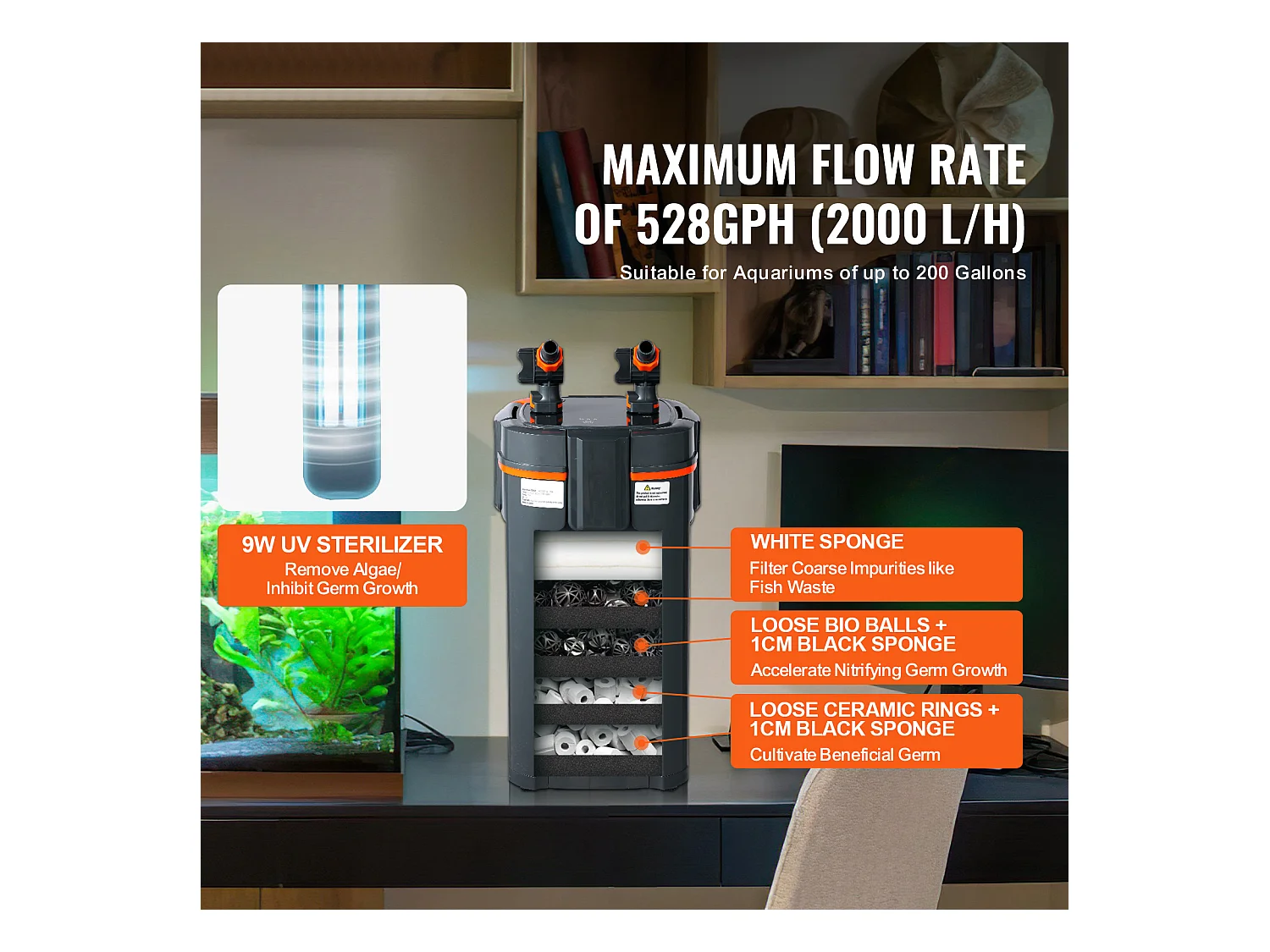 Filtro per Acquario SucceBuy da 200 Galloni, Lampada UV da 20 W, Acquario Silenzioso