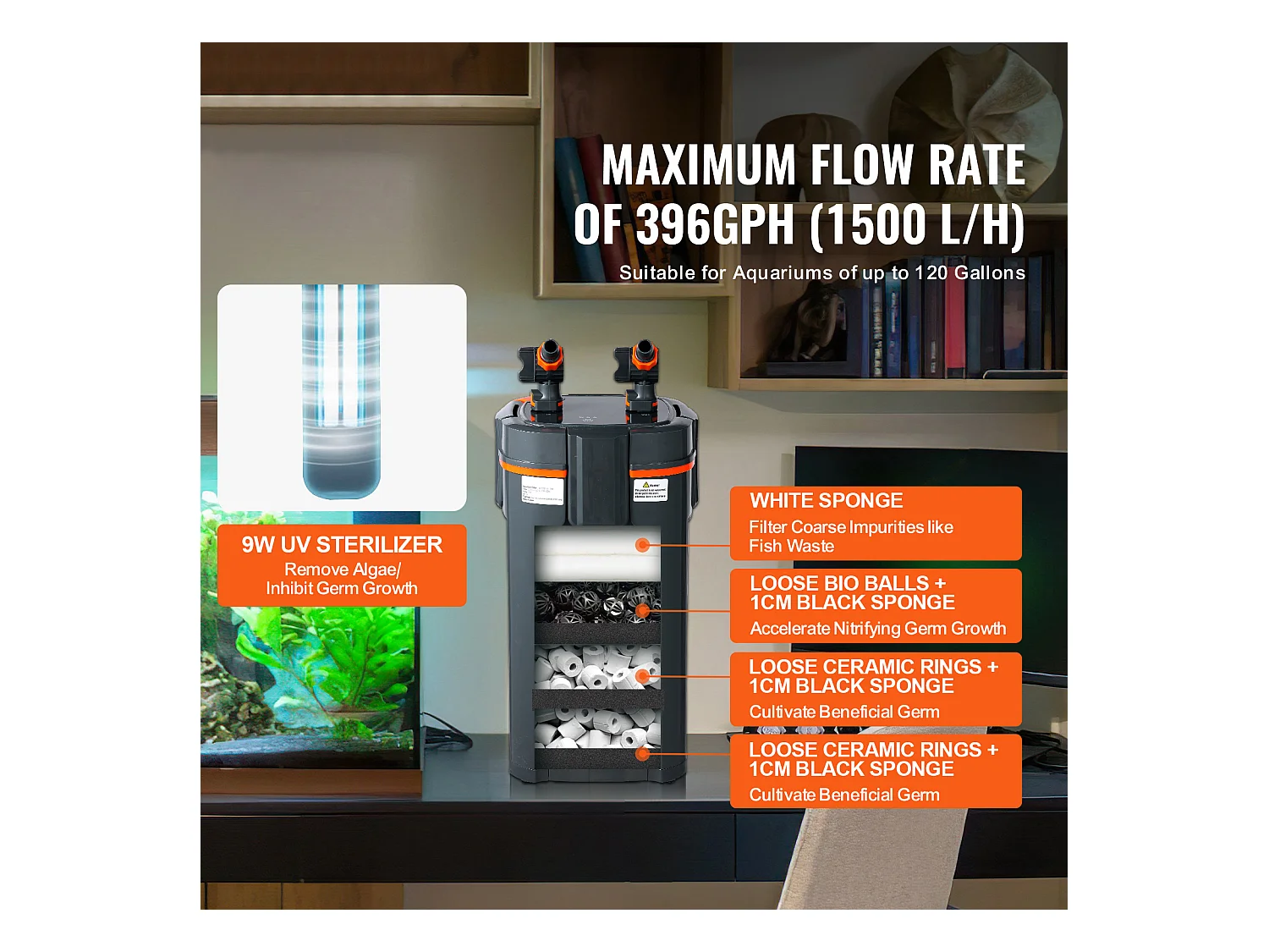 Filtre SucceBuy Filtre à Cartouche pour Aquarium de 120 Gallons, Lampe UV de 15 W, Aquarium Silencieux