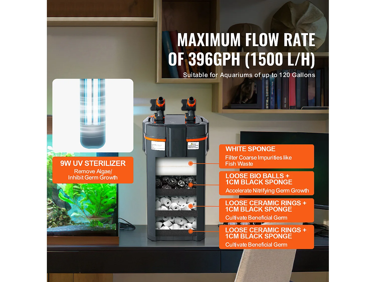 Filtre SucceBuy Filtre à Cartouche pour Aquarium de 120 Gallons, Lampe UV de 15 W, Aquarium Silencieux