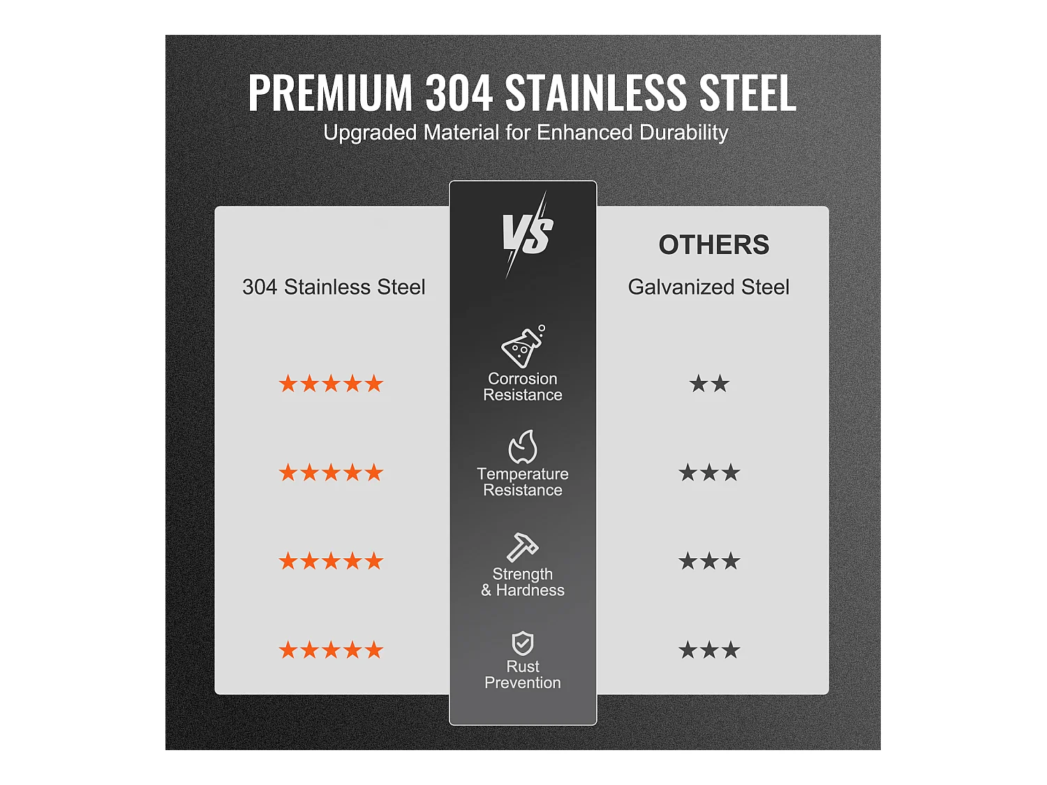 Cheminée SucceBuy Chapeau de Cheminée de 15.24CM, Protection contre La Pluie pour Toit Rond en Acier Inoxydable 304, Argent