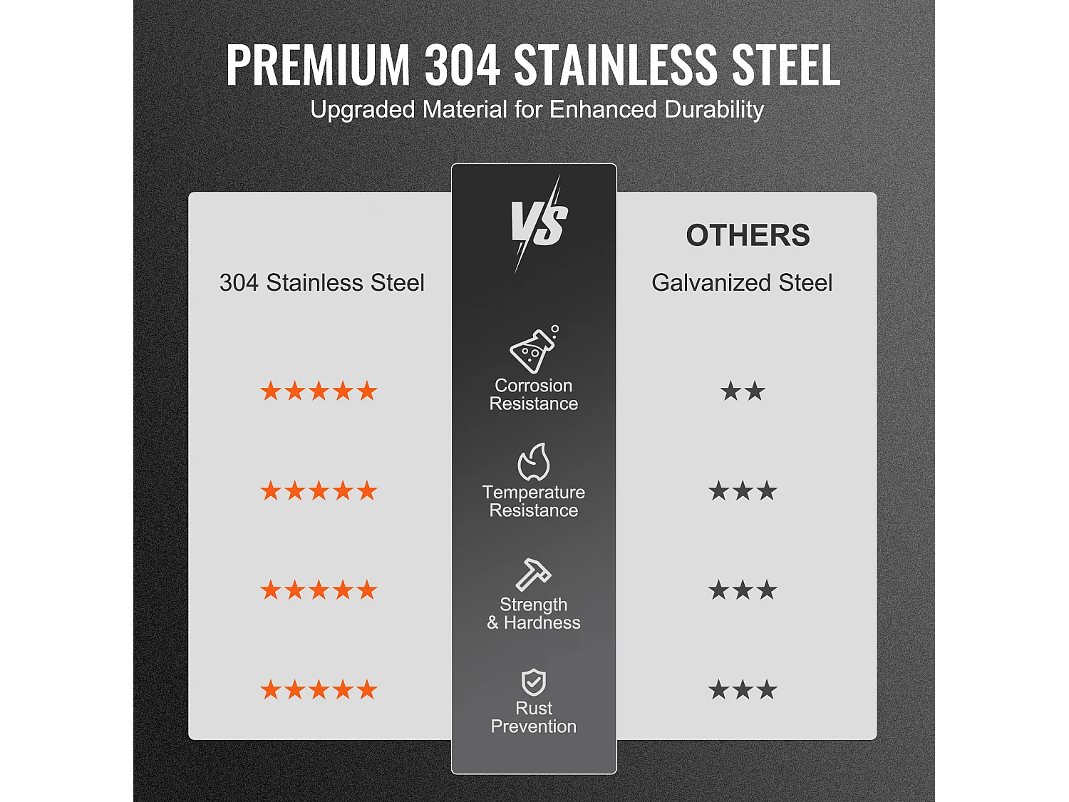 Cheminée SucceBuy Chapeau de Cheminée de 15.24CM, Protection contre La Pluie pour Toit Rond en Acier Inoxydable 304, Argent