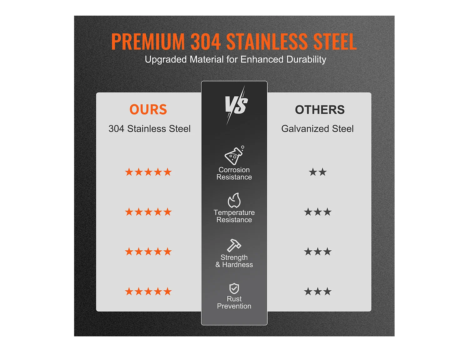 Cheminée SucceBuy Chapeau de Cheminée 30.5 X 30.5 CM, Couvercle de Conduit en Acier Inoxydable 304, Maille