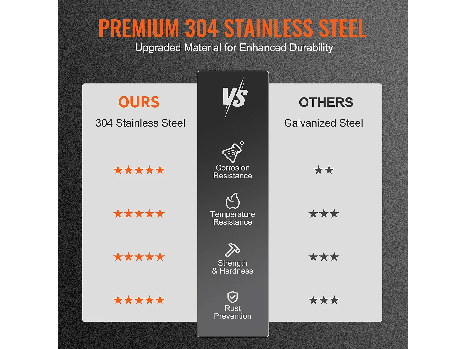Chimenea SucceBuy Tapón de Chimenea 30.5 X 30.5 CM, Cubierta de Conducto en Acero Inoxidable 304, Malla