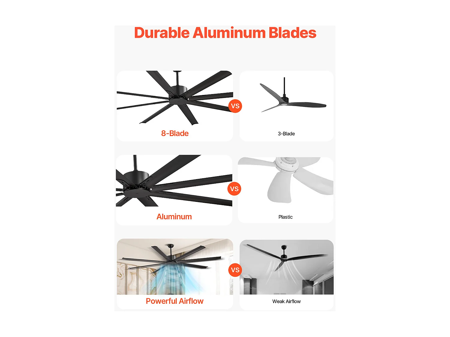 Ventilateur SucceBuy Ventilateur de Plafond 213 CM sans Lumière, Télécommande 6 Vitesses, 8 Pales en Aluminium, Ventilateur Extérieur Encastré Moderne