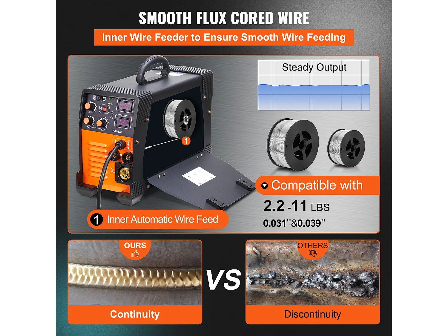 MIG-Schweißer SucceBuy MIG-Schweißer 200 Amp 3-in-1, MIG TIG Lichtbogenschweißer, Digitalanzeige, DC Inverter IGBT, 220V, Rot