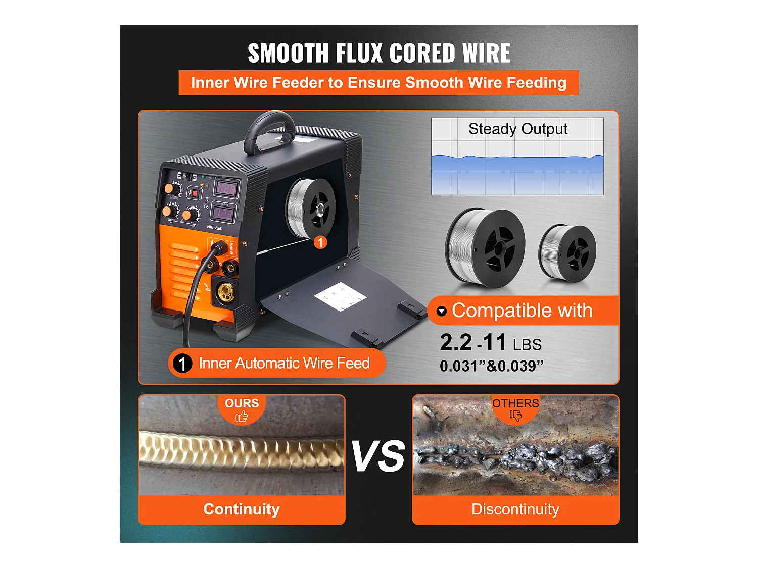 Machine à Souder MIG SucceBuy 250A 3 en 1 Machine à souder 220 V TIG MMA Stick IGBT DC Inverter Soudeur Affichage Numérique