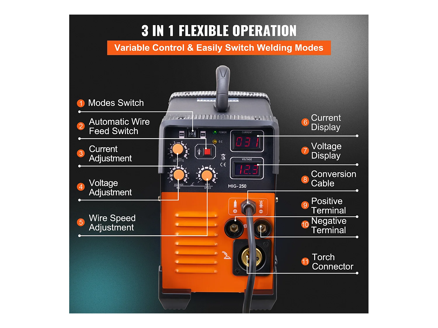 Machine à Souder MIG SucceBuy 250A 3 en 1 Machine à souder 220 V TIG MMA Stick IGBT DC Inverter Soudeur Affichage Numérique