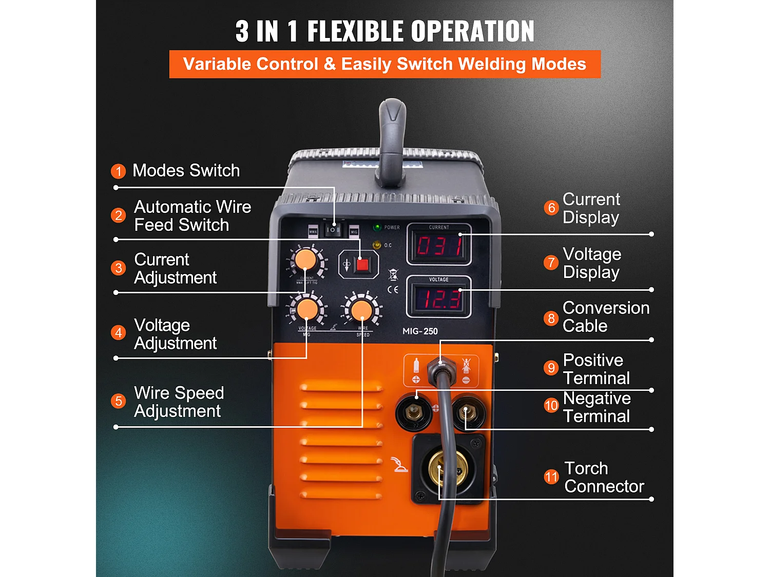Machine à Souder MIG SucceBuy 250A 3 en 1 Machine à souder 220 V TIG MMA Stick IGBT DC Inverter Soudeur Affichage Numérique