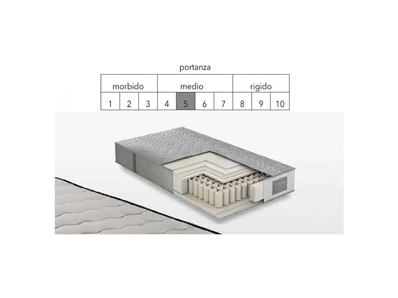 Materasso una piazza e mezza 23H Rutenio 2020