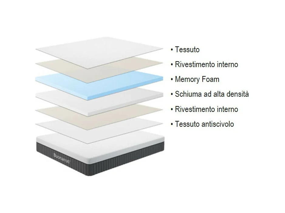 Materasso una piazza e mezza 120x190X25H in memory foam sfoderabile Fenice