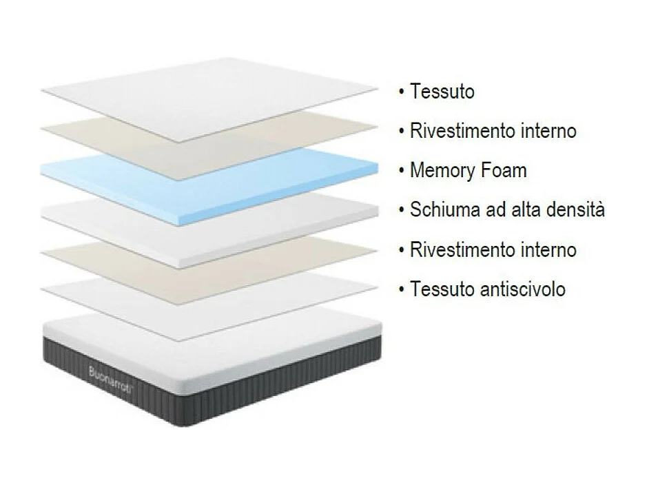 Materasso una piazza e mezza 120x190X25H in memory foam sfoderabile Fenice