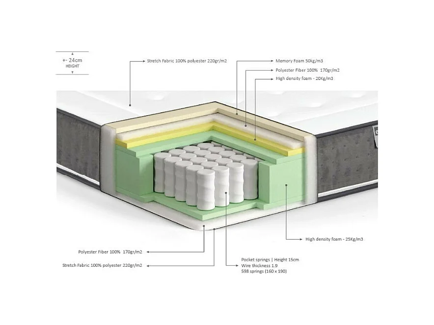 Materasso matrimoniale a molle 24h Cerio