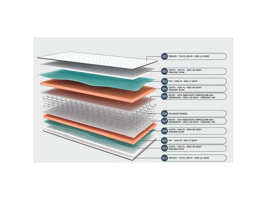 Materasso matrimoniale con struttura a molle Ignifugo 21H