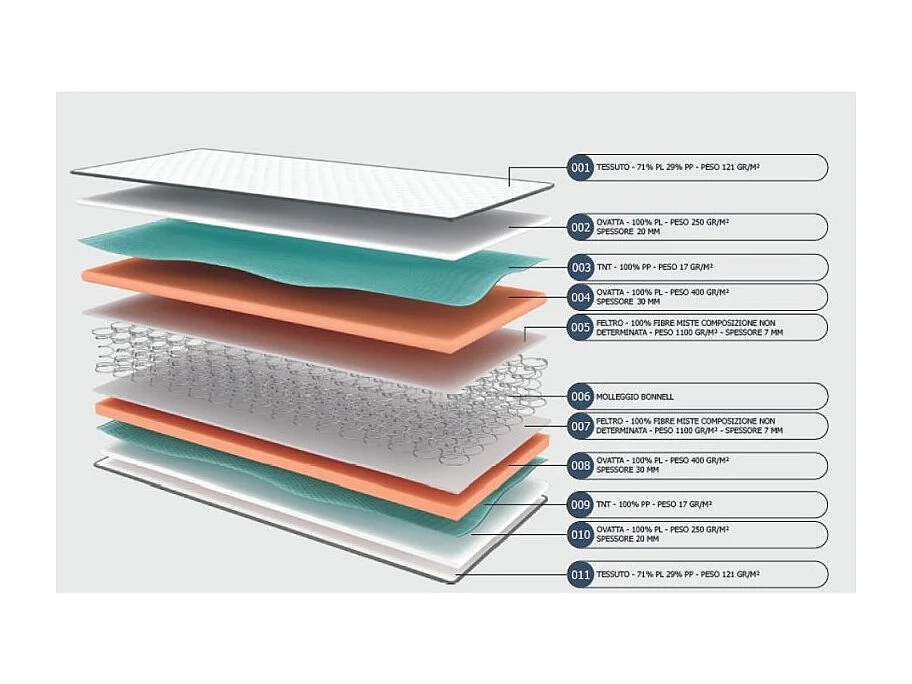 Materasso matrimoniale con struttura a molle Ignifugo 21H