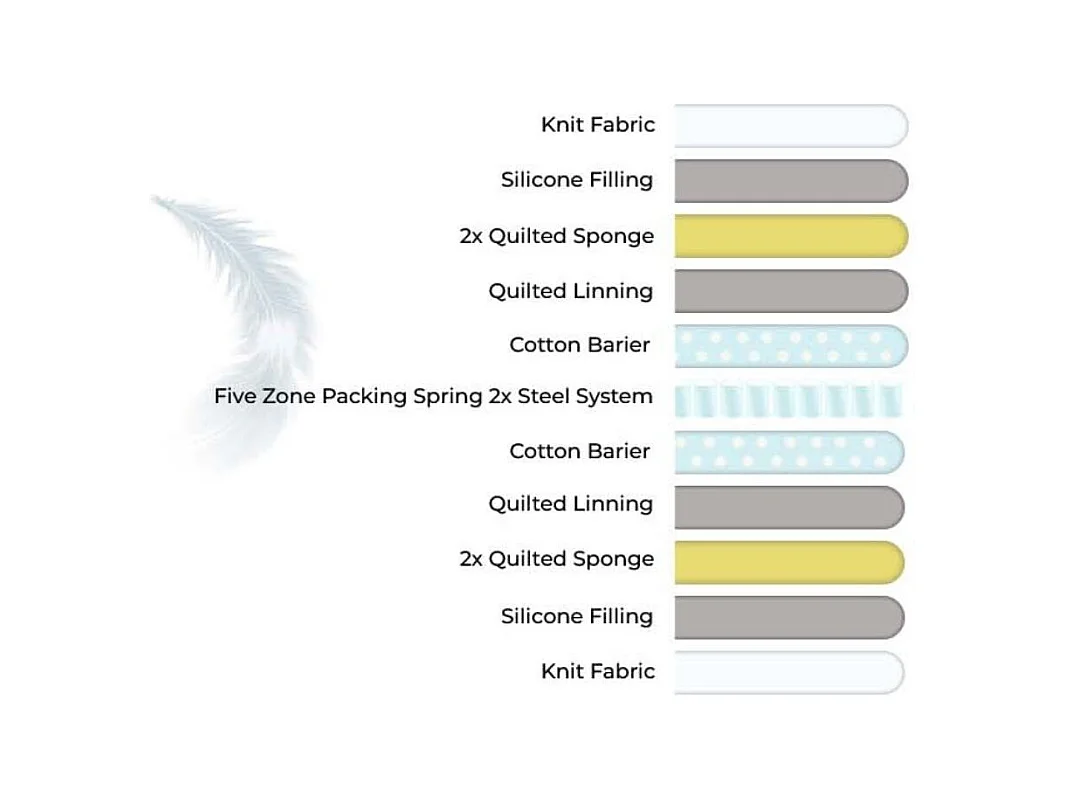 Materasso molle insacchettate Gold 150x200x18H