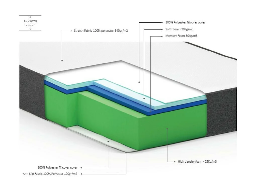Materasso memory Foam una piazza e mezza 24h Ittrio