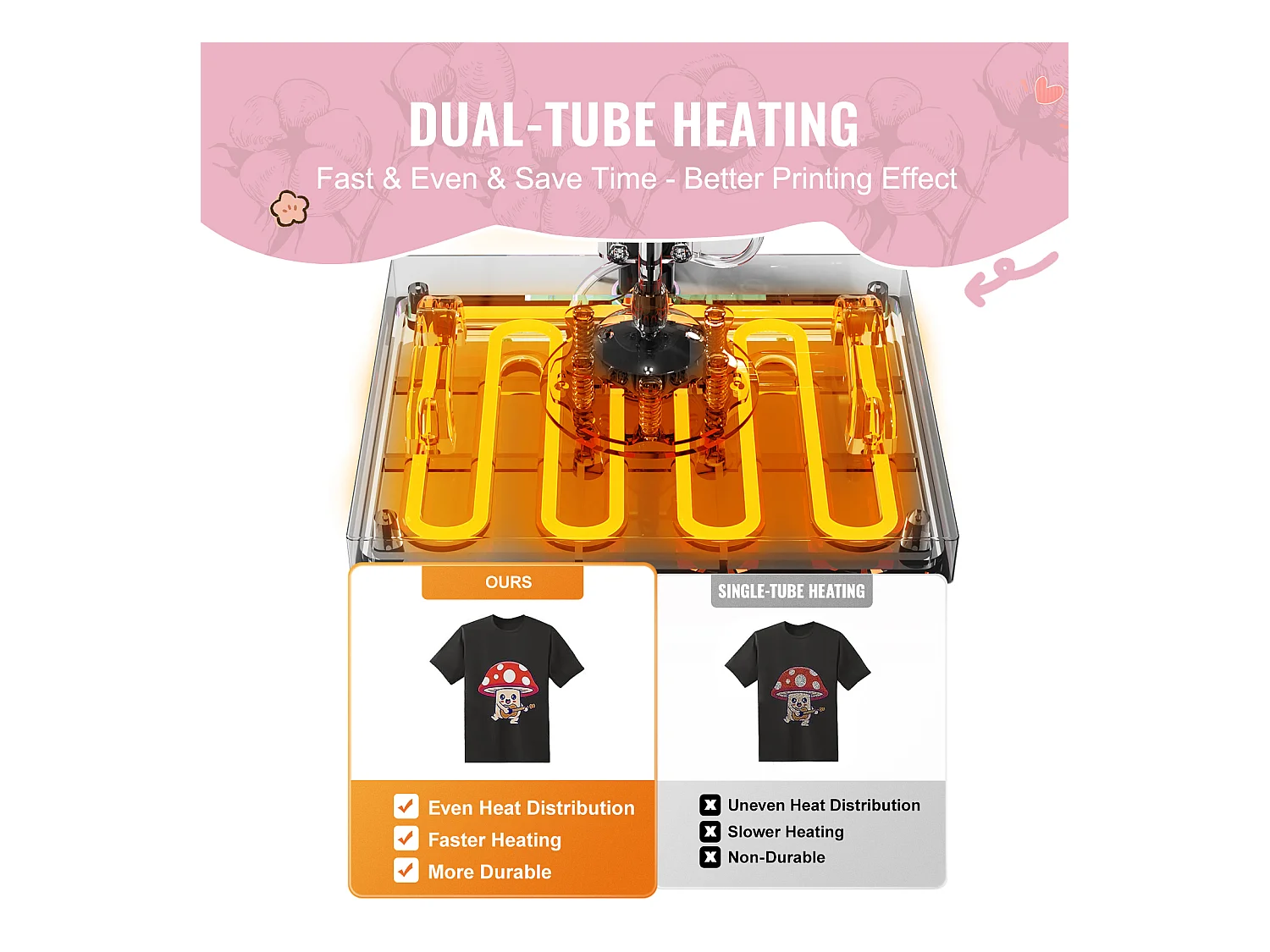 Presse à Chaud SucceBuy Presse à Chaud 5 en 1, 30.5 x 38.1 CM , Rose