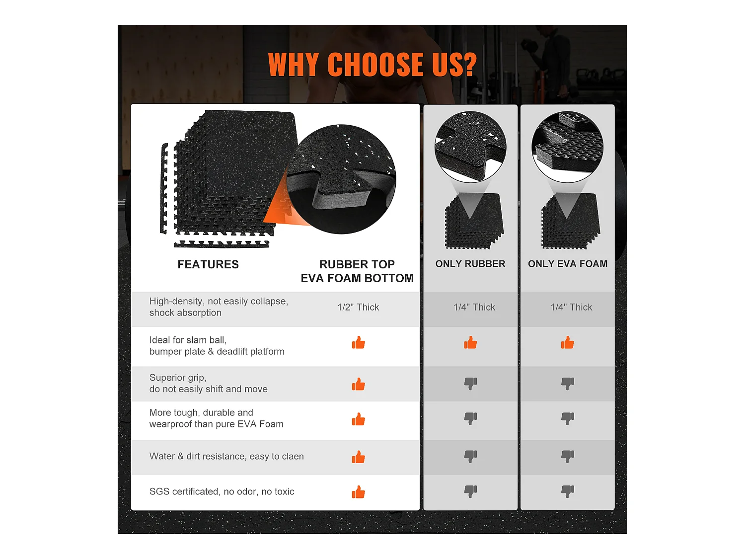 Tapis de Sol à Emboîtement SucceBuy Dalles de Sol pour Fitness 25 Pièces 1/2" D'épaisseur 24" x 24"