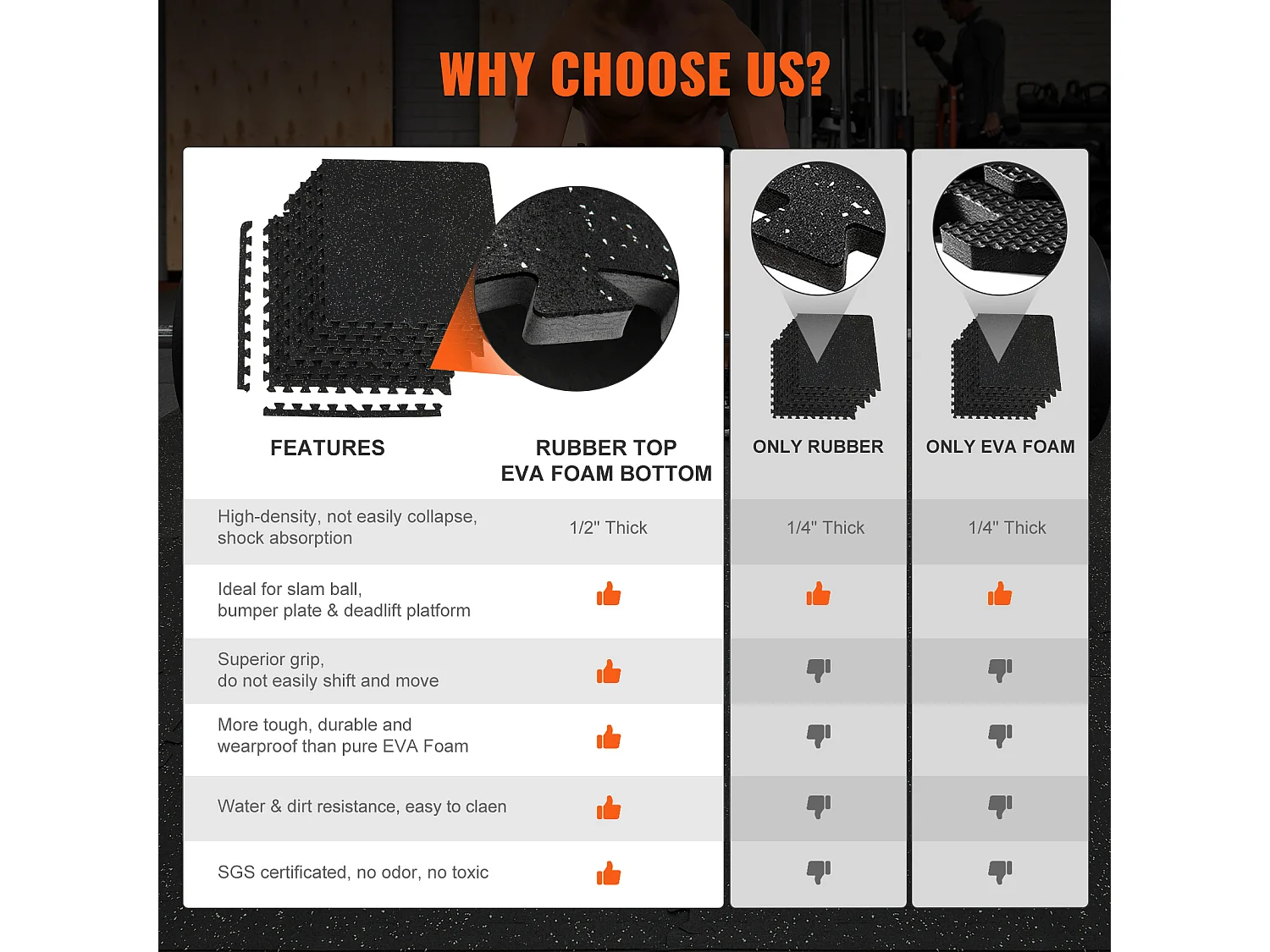 Tapis de Sol à Emboîtement SucceBuy Dalles de Sol pour Fitness 25 Pièces 1/2" D'épaisseur 24" x 24"