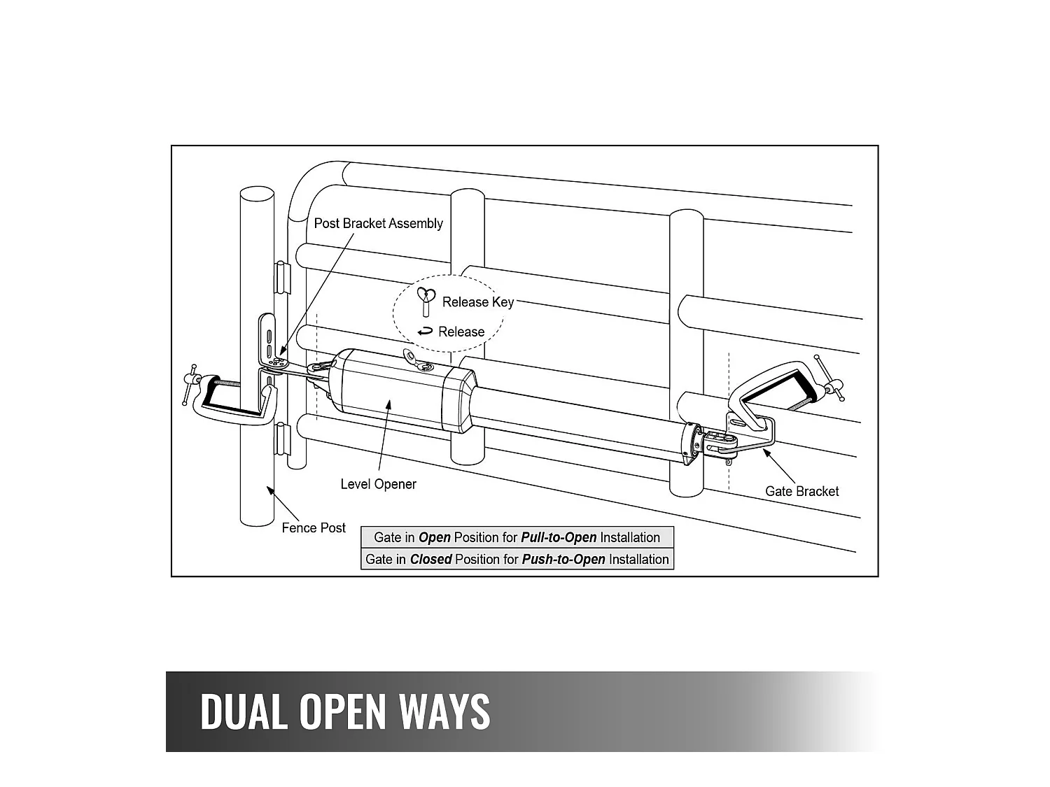 Ouvre-Porte Battante SucceBuy, Ouvre-porte Automatique Battante 380 Kg, avec Télécommande 5,5 m Longueur