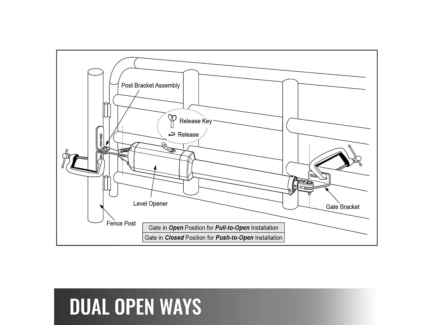 Ouvre-Porte Battante SucceBuy, Ouvre-porte Automatique Battante 380 Kg, avec Télécommande 5,5 m Longueur